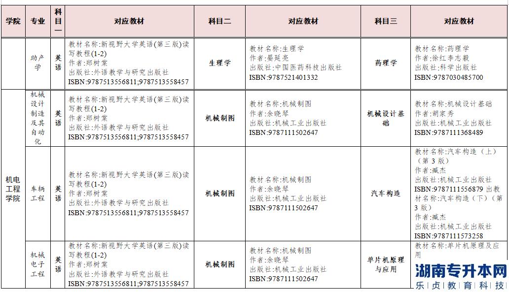 2023年湖南交通工程學(xué)院專升本參考教材(圖4)