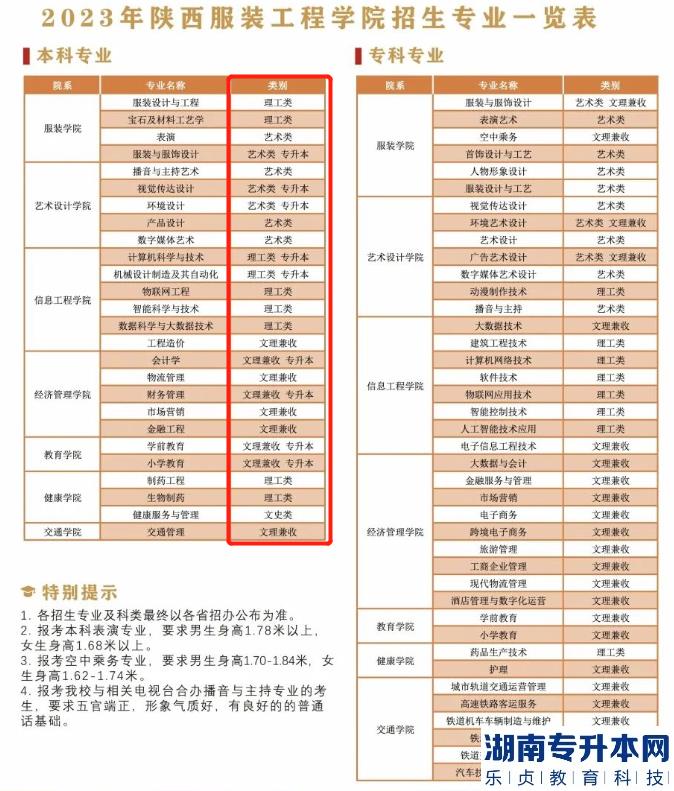 陜西服裝工程學院2023年專升本招生專業(yè)(圖2)