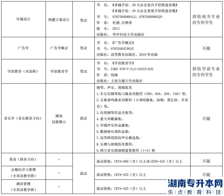 上海外國語大學賢達經濟人文學院2023年專升本招生專業(yè)(圖4)