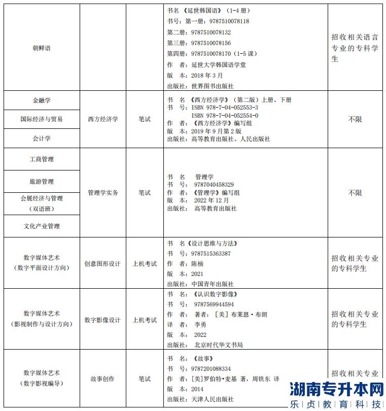 上海外國語大學賢達經濟人文學院2023年專升本招生專業(yè)(圖3)