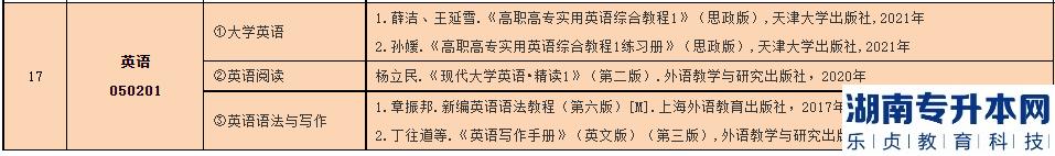 2023年中南林業(yè)科技大學涉外學院專升本招生專業(yè)(圖4)