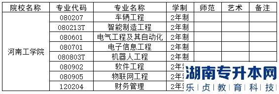 2023年河南工學院專升本招生專業(yè)及錄取分數(shù)線(圖2)