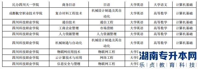 成都錦城學院2023年專升本對口?？圃盒＜皩I(yè)(圖4)