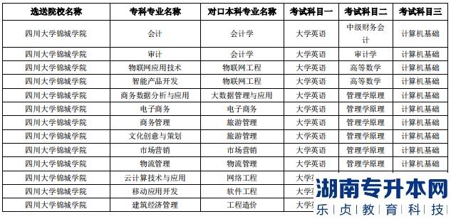 成都錦城學院2023年專升本對口?？圃盒＜皩I(yè)(圖2)