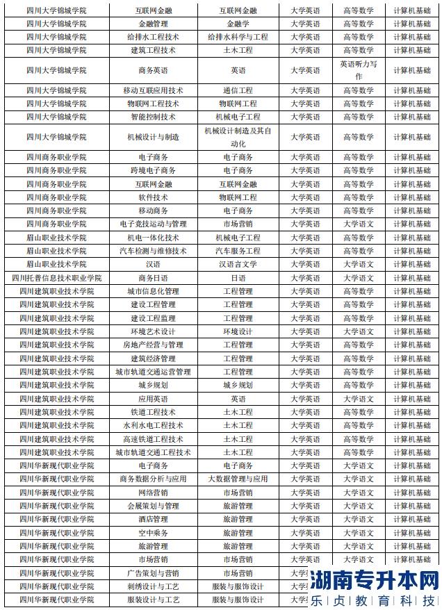 成都錦城學院2023年專升本對口?？圃盒＜皩I(yè)(圖3)