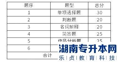 馬鞍山學院2023年專升本環(huán)境設計專業(yè)考試大綱