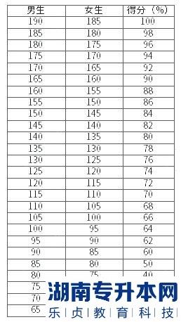 湖南涉外經(jīng)濟(jì)學(xué)院2023年專(zhuān)升本體育基礎(chǔ)素質(zhì)測(cè)試（修訂）考試大綱