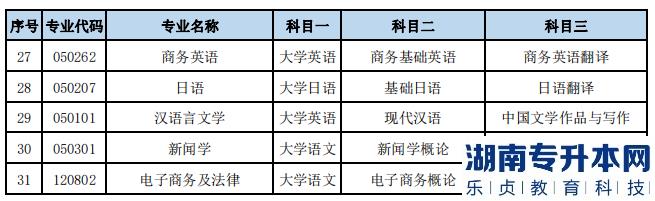 2023年湖南文理學(xué)院專升本各招生專業(yè)考試科目(圖3)