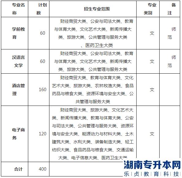 2023年巢湖學(xué)院專升本招生計劃(圖2)