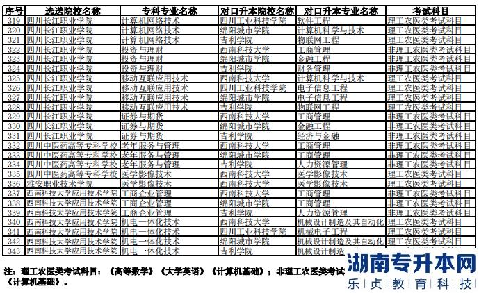 2023年西南科技大學(xué)專升本聯(lián)合招生專業(yè)對(duì)照表(圖7)