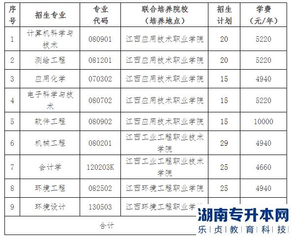 江西理工大學2023年退役士兵免試專升本招生計劃專業(yè)(圖2)