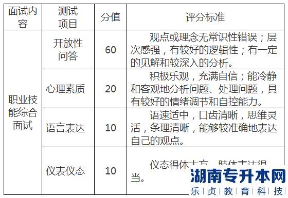 2023年南昌工程學(xué)院退役士兵專升本免試考查錄取辦法(圖3)