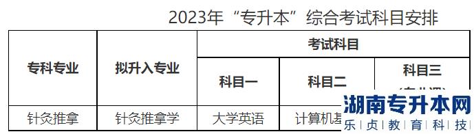 成都中醫(yī)藥大學2023年專升本專業(yè)(圖2)