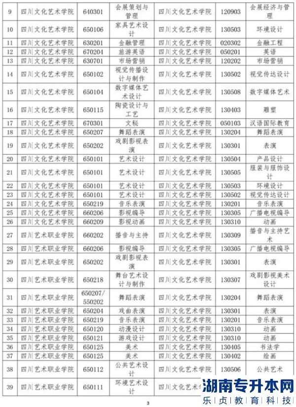 四川文化藝術(shù)學(xué)院2023年專升本招生專業(yè)(圖3)