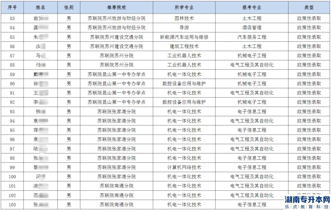 2023年南通理工學(xué)院五年一貫制“專(zhuān)轉(zhuǎn)本”優(yōu)先錄取和政策性錄取考生名單公示(圖6)