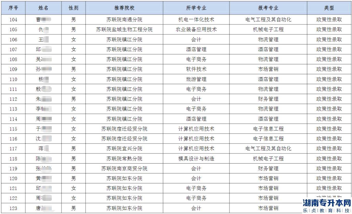 2023年南通理工學(xué)院五年一貫制“專(zhuān)轉(zhuǎn)本”優(yōu)先錄取和政策性錄取考生名單公示(圖7)