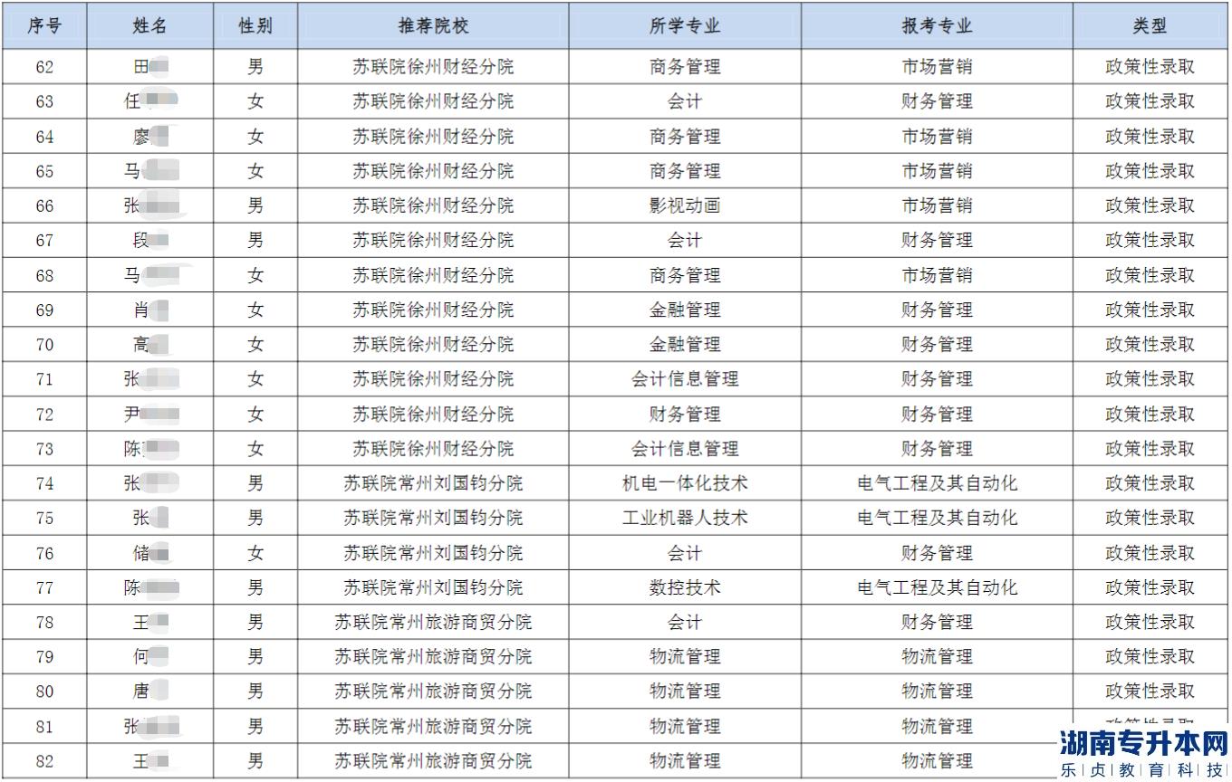 2023年南通理工學(xué)院五年一貫制“專(zhuān)轉(zhuǎn)本”優(yōu)先錄取和政策性錄取考生名單公示(圖5)