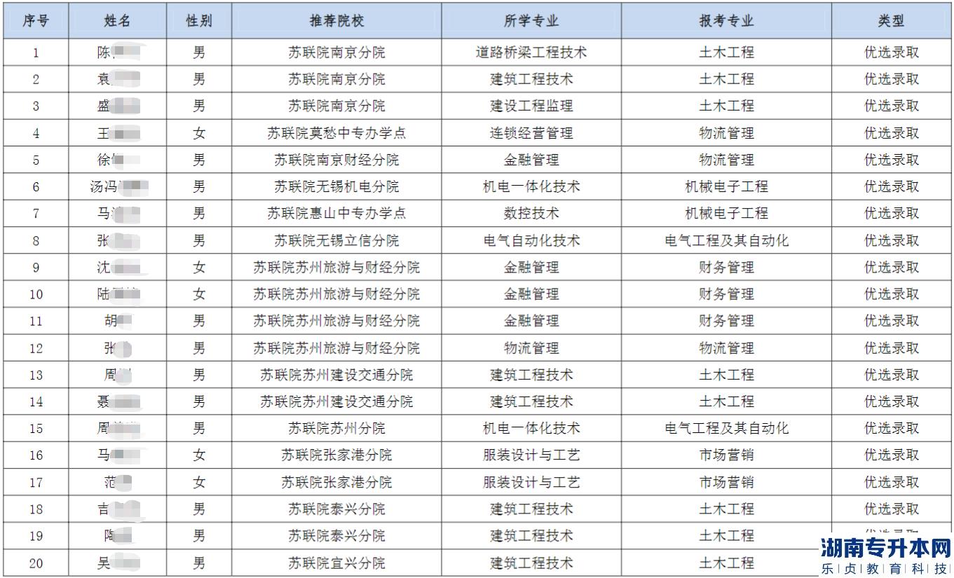 2023年南通理工學(xué)院五年一貫制“專(zhuān)轉(zhuǎn)本”優(yōu)先錄取和政策性錄取考生名單公示(圖2)