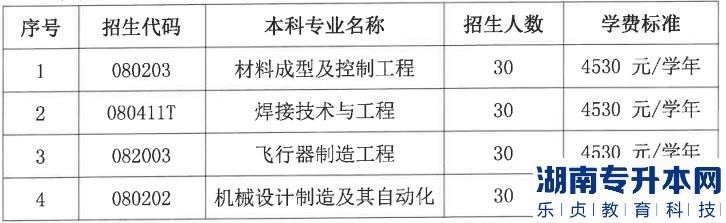 江西省未來工匠培育計(jì)劃航空強(qiáng)省班2023年招生簡章(圖2)