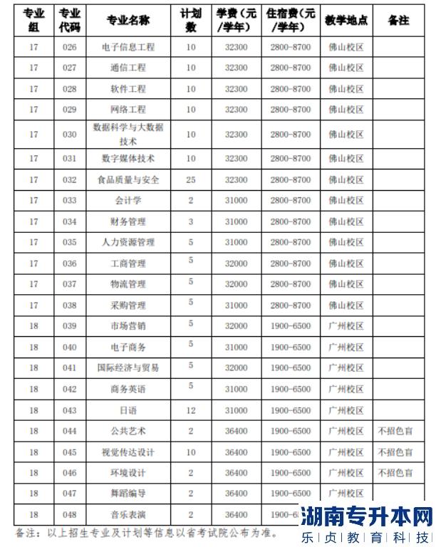 2023年廣州工商學(xué)院專升本退役士兵綜合考查方式及繳費(fèi)流程(圖5)