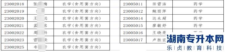 2023年河西學(xué)院專升本免試生擬錄取名單公示(圖3)