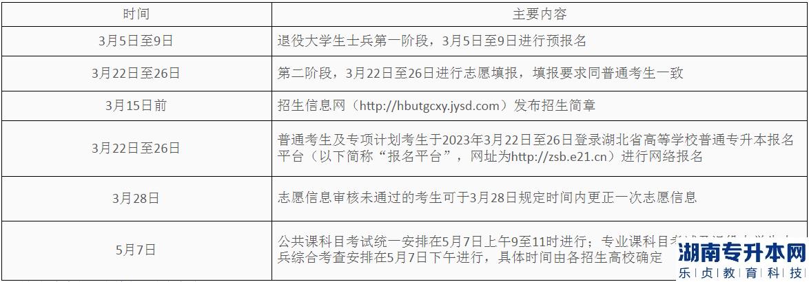 2023年湖北工業(yè)大學工程技術學院普通專升本咨詢信息一覽表(圖2)