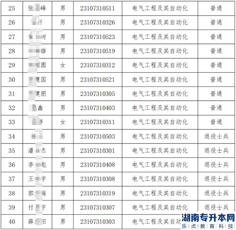 蘭州理工大學(xué)2023年專升本免試生擬錄取名單(圖5)