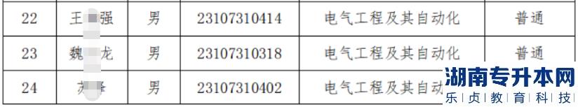 蘭州理工大學(xué)2023年專升本免試生擬錄取名單(圖4)