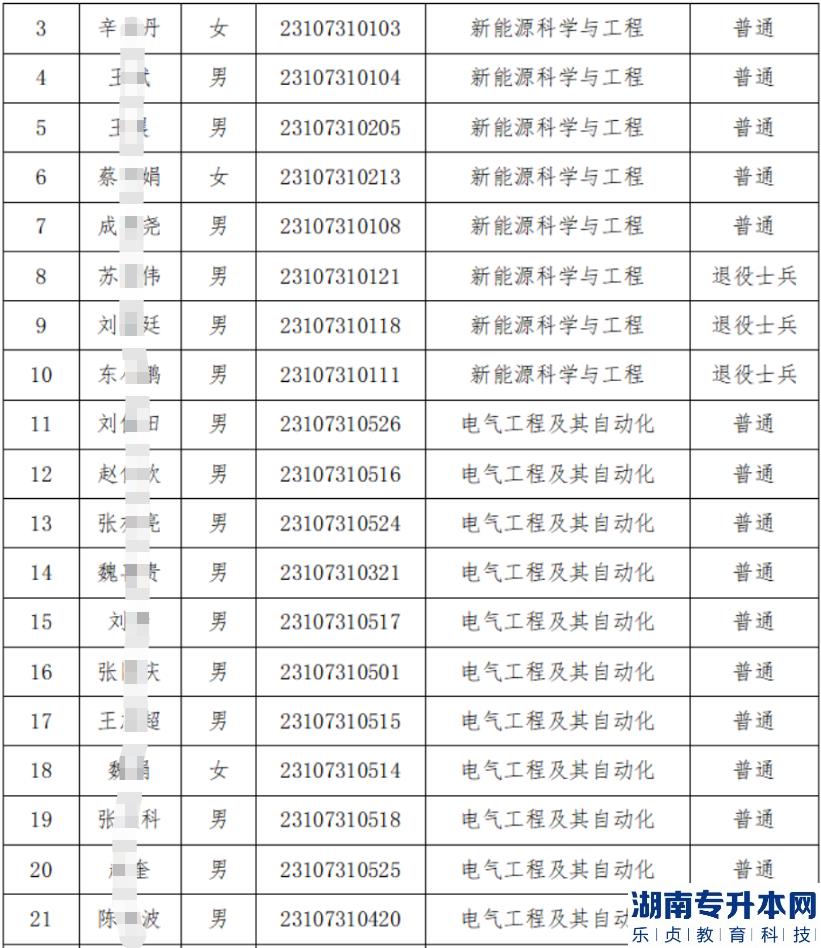 蘭州理工大學(xué)2023年專升本免試生擬錄取名單(圖3)