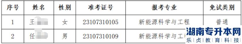 蘭州理工大學(xué)2023年專升本免試生擬錄取名單(圖2)