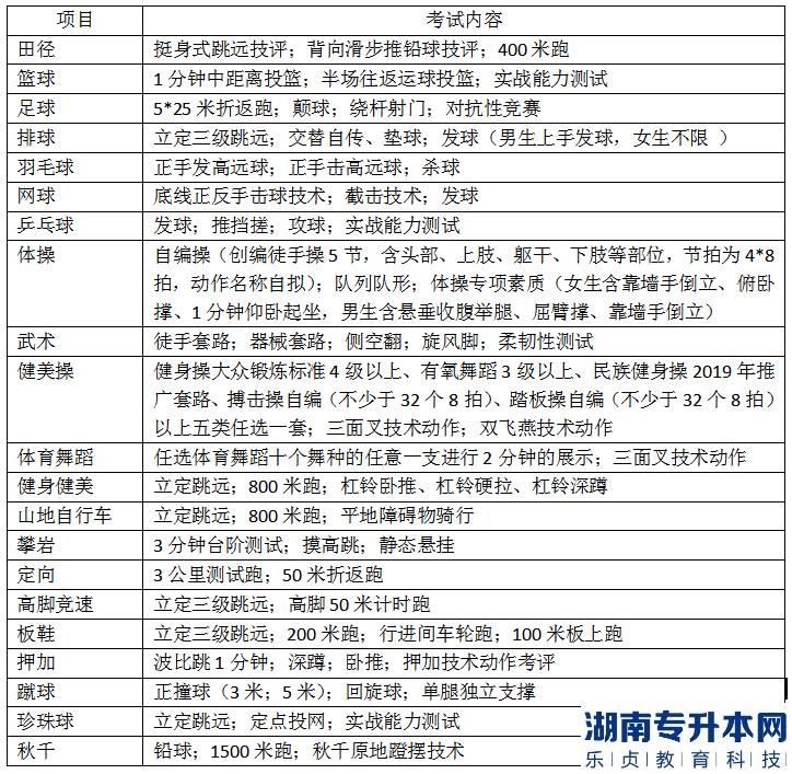 2023年貴州民族大學專升本招生專業(yè)(圖2)