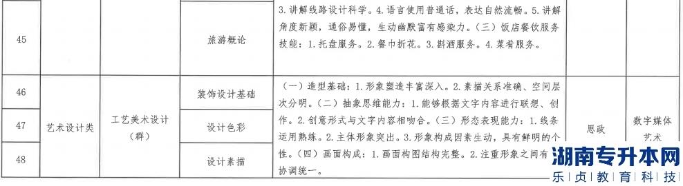 遼寧2023年專升本工藝美術(shù)設(shè)計(jì)技能考核要點(diǎn)(圖2)