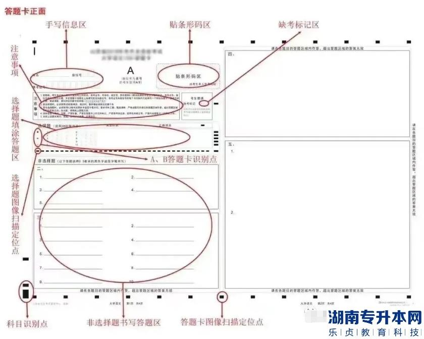 江蘇2023年專轉(zhuǎn)本考試答題卡樣式及填涂注意事項(xiàng)(圖2)