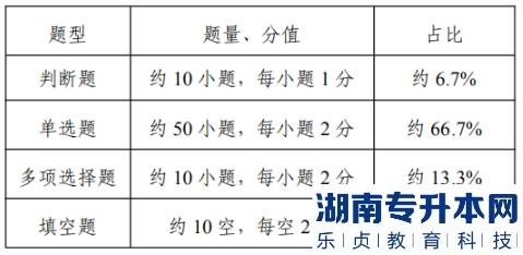 江蘇專(zhuān)轉(zhuǎn)本人工智能工程技術(shù)考試科目(圖2)