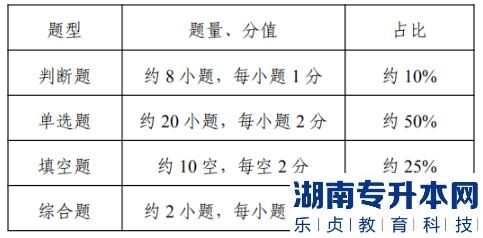 江蘇專轉(zhuǎn)本機(jī)械電子工程技術(shù)考試科目(圖4)