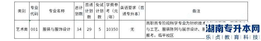 浙江理工大學(xué)2023年專升本招生計劃數(shù)公布