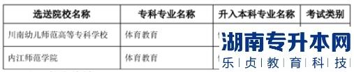 2023年內江師范學院專升本專業(yè)對照表(圖4)