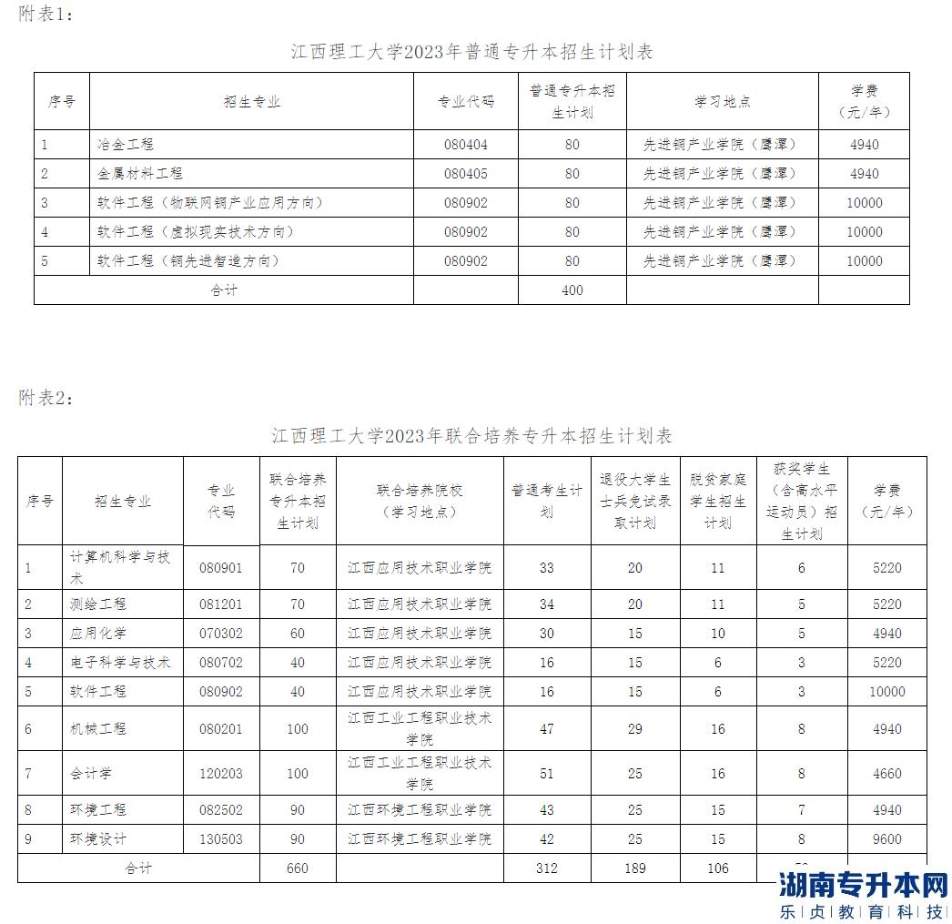 江西理工大學(xué)2023年專升本招生計劃及專業(yè)(圖2)