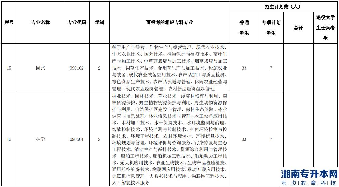 湖北民族大學(xué)2023年專升本招生計劃(圖6)