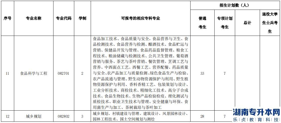 湖北民族大學(xué)2023年專升本招生計劃(圖4)