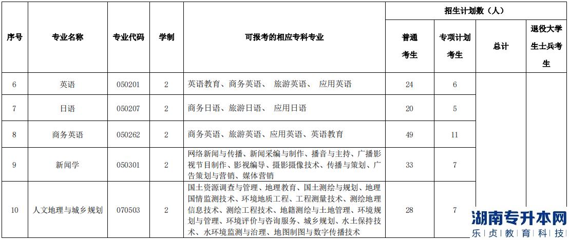 湖北民族大學(xué)2023年專升本招生計劃(圖3)