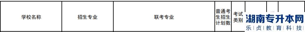 2023年石家莊學(xué)院專升本招生計(jì)劃(圖2)