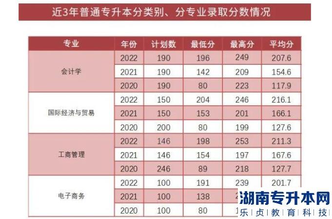 上海財經大學浙江學院2023年專升本報考指南(圖3)