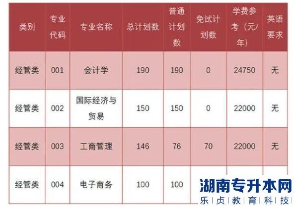 上海財經大學浙江學院2023年專升本報考指南(圖2)