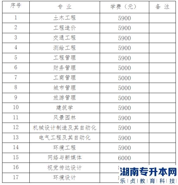 湖南城市學(xué)院2023年專升本收費(fèi)標(biāo)準(zhǔn)(圖2)