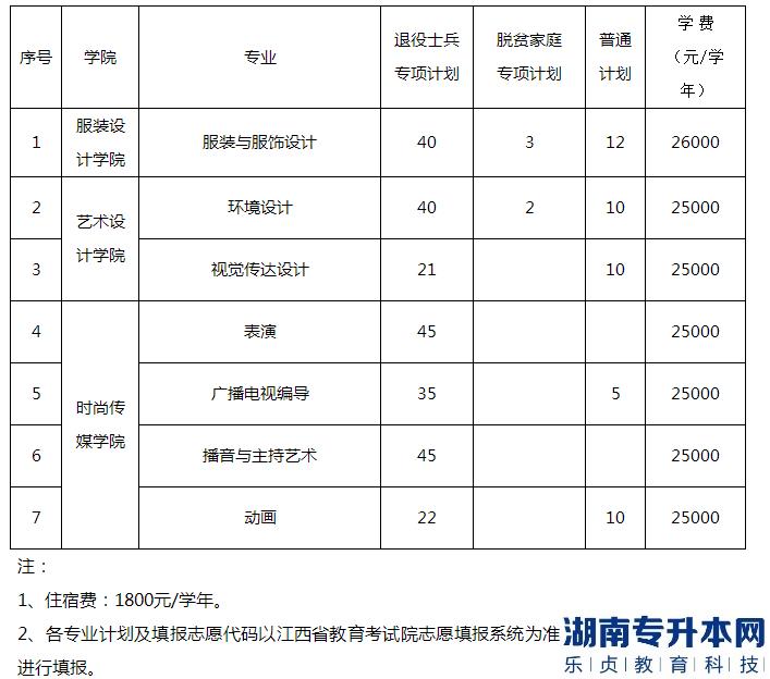 江西服裝學(xué)院2023年專(zhuān)升本招生計(jì)劃專(zhuān)業(yè)(圖2)