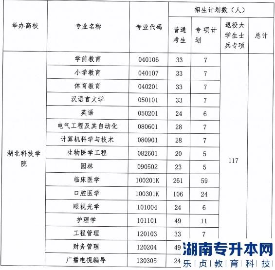 2023年湖北科技學院普通專升本招生計劃(圖2)