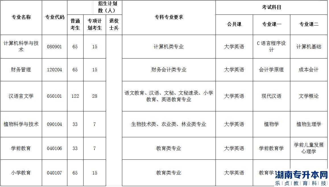 2023年荊楚理工學(xué)院普通專升本各專業(yè)招生計(jì)劃、報(bào)考要求及考試科目(圖3)