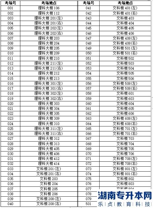 廣東2023年普通專升本考試韓山師范學(xué)院考點考生須知(圖3)