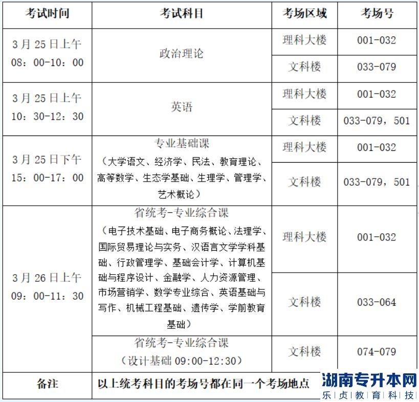 廣東2023年普通專升本考試韓山師范學(xué)院考點考生須知(圖2)